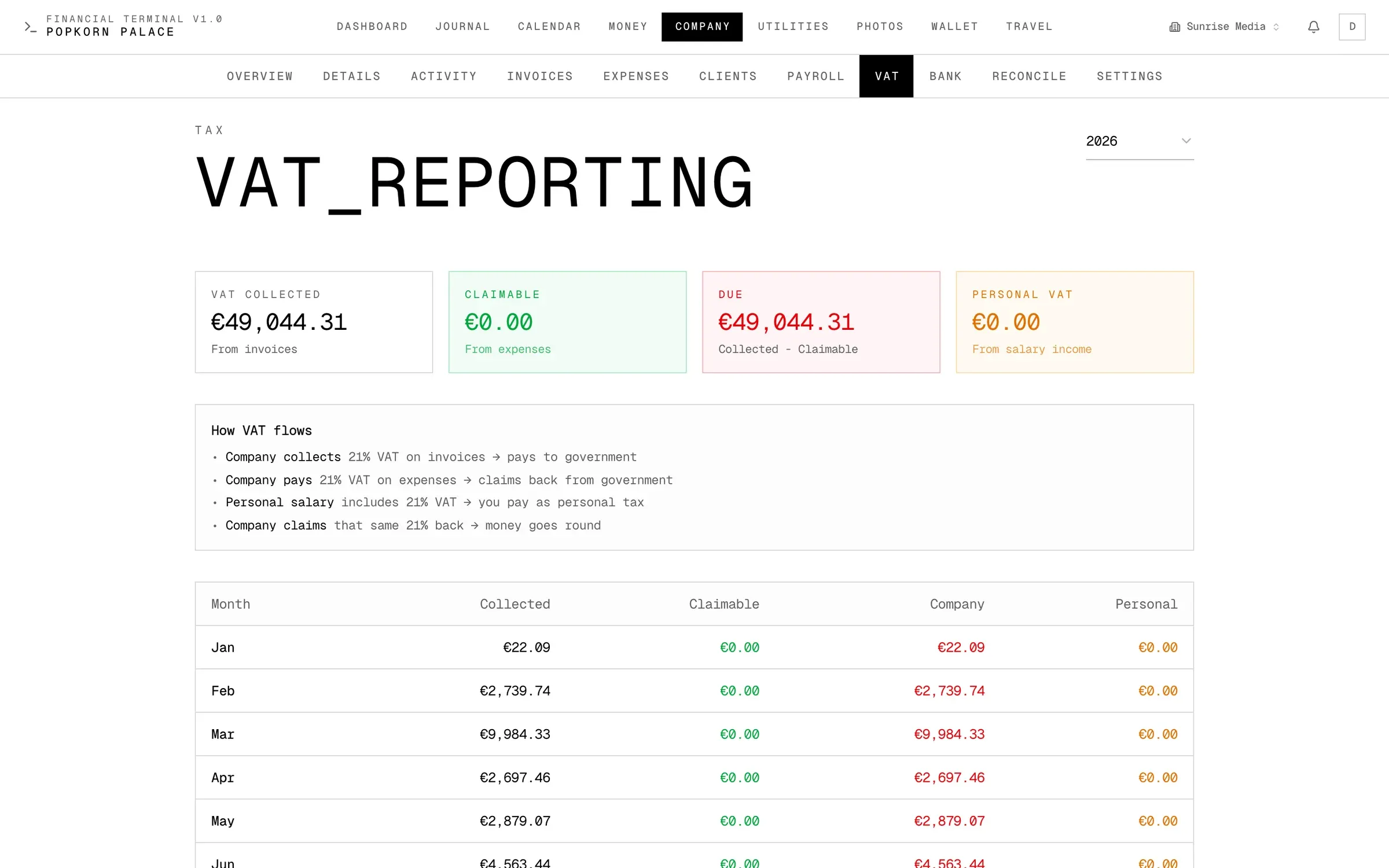 VAT reporting