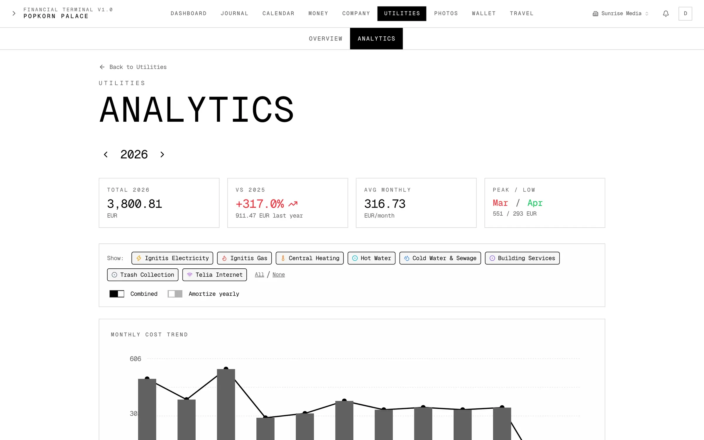 Utilities analytics