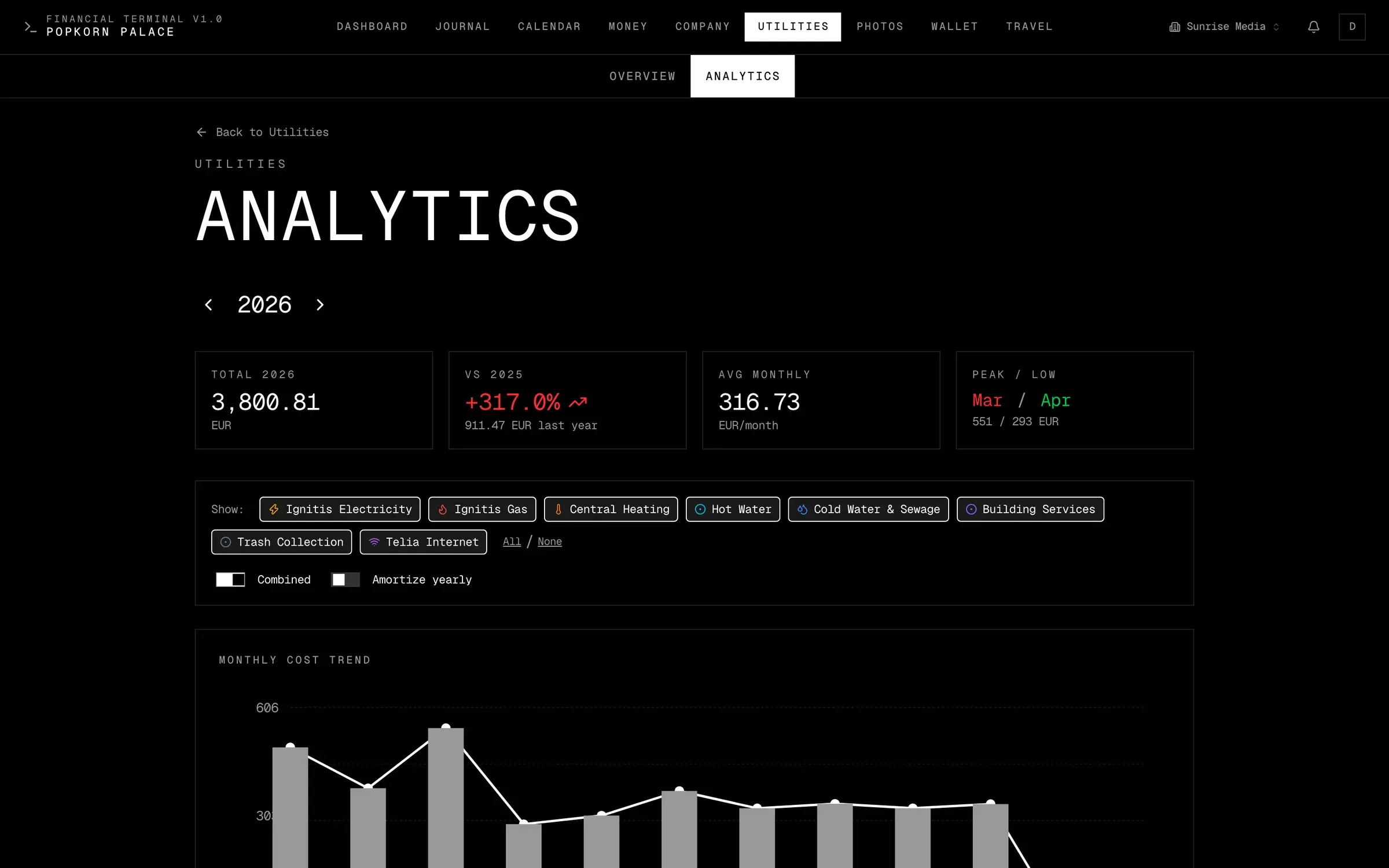 Utilities analytics, dark