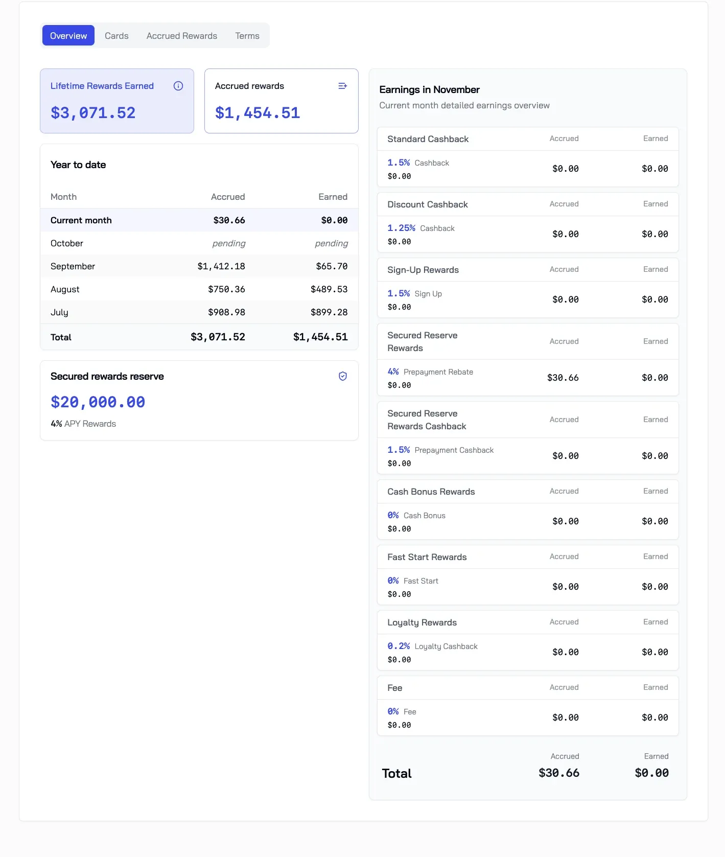 Rewards overview