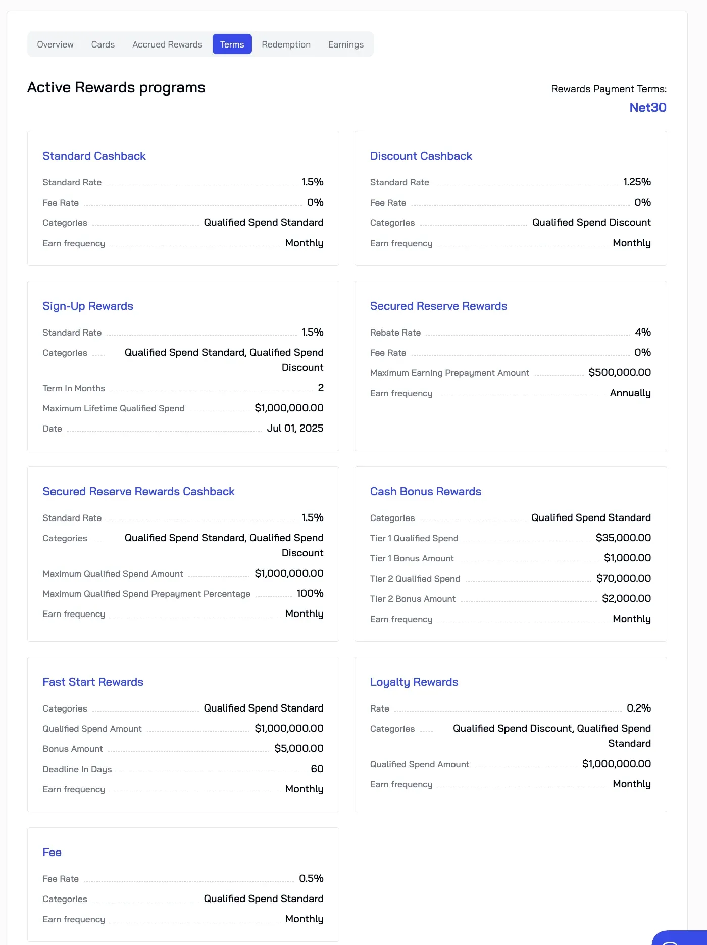 Rewards terms