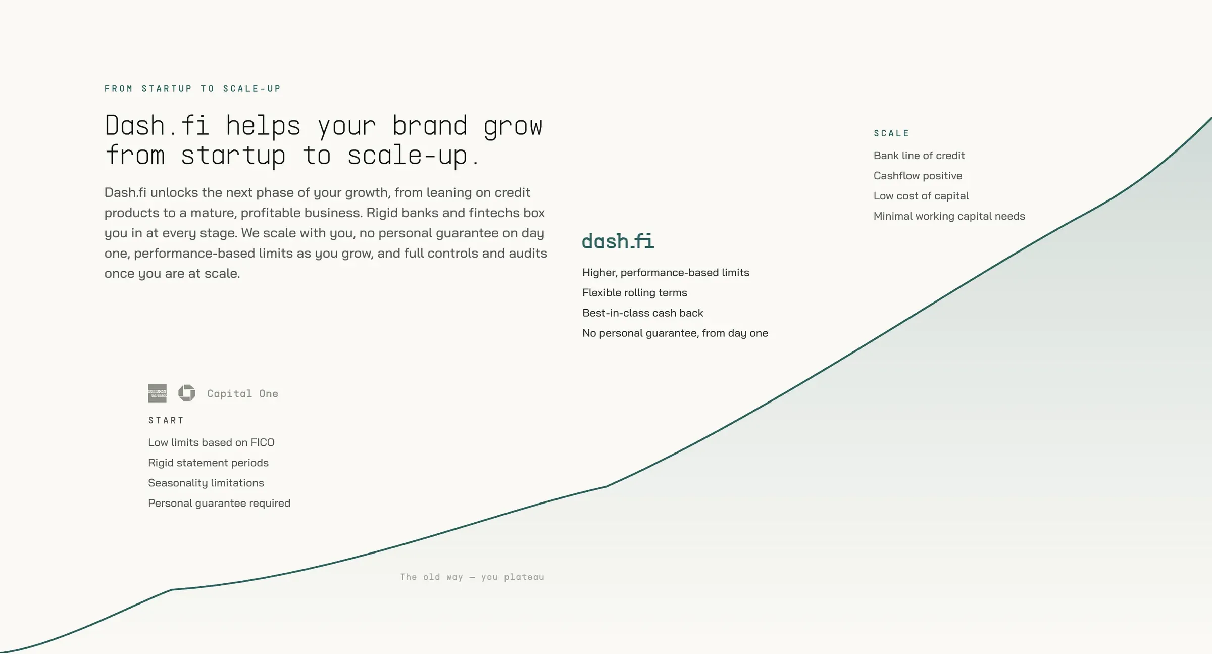 Growth graph