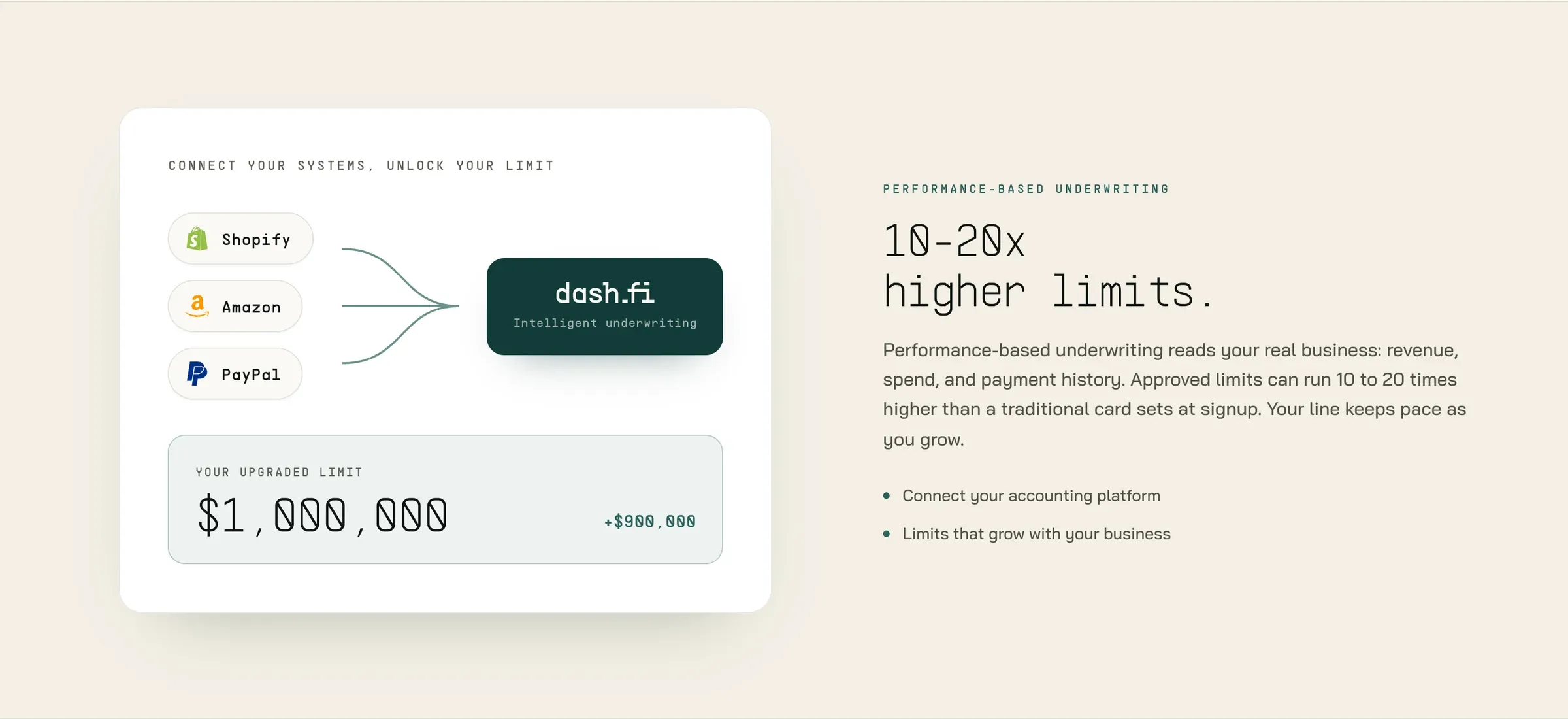 Performance-based underwriting
