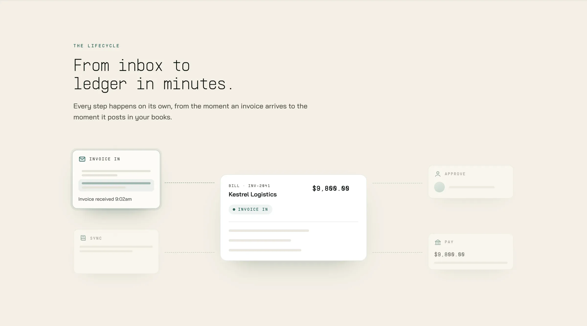 Inbox to ledger